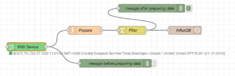 II: Messwert-Visualisierung mit NodeRED, InfluxDB und Grafana