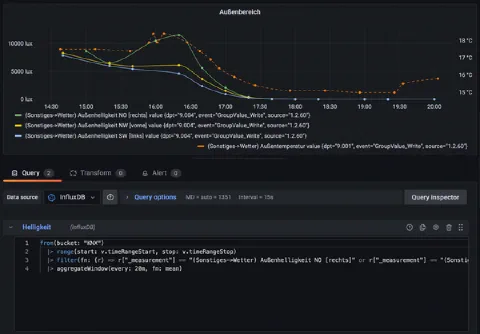 II: Messwert-Visualisierung mit NodeRED, InfluxDB und Grafana